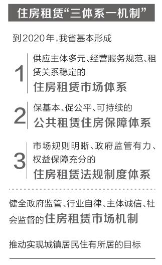 河南構筑住房租賃“三體系一機制”