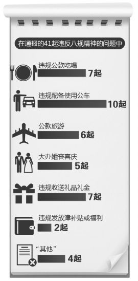 國資委通報41起違反中央八項規定精神問題。京華時報制圖 何將