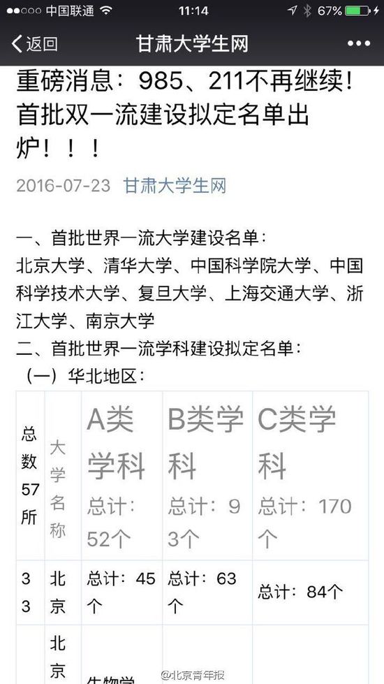 教育部否認發布“雙一流”大學名單