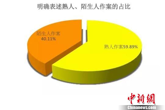 2017性侵兒童案例報告發布熟人作案占比居高不下